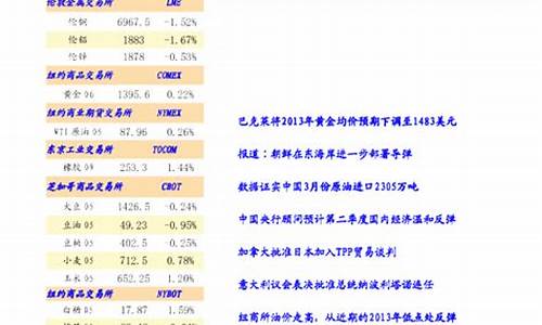 东华资讯期货直播室(东华资讯期货直播室在哪)(东华期货公司怎么样)_https://www.ccit-cctv.com_创业板_第1张