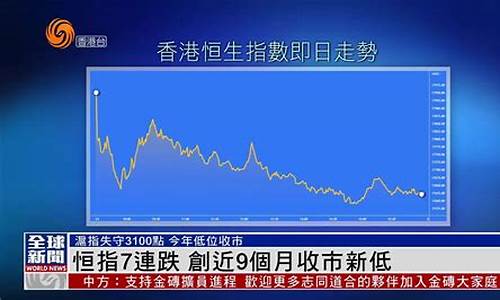 恒指期货直播m(恒指期货直播间)(恒指期货在哪开户)_https://www.ccit-cctv.com_科创板_第1张