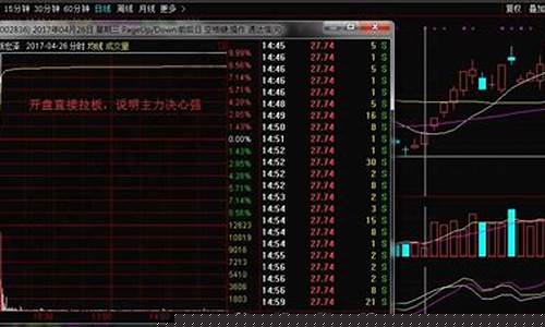 股市直播打板(股市直播打板是啥意思)_https://www.ccit-cctv.com_上交所_第1张