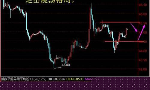 华尔街现货原油直播(华尔街现货原油)_https://www.ccit-cctv.com_上交所_第1张