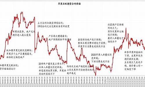 苹果期货在线直播(苹果期货在线直播平台)(苹果期货app)_https://www.ccit-cctv.com_创业板_第1张