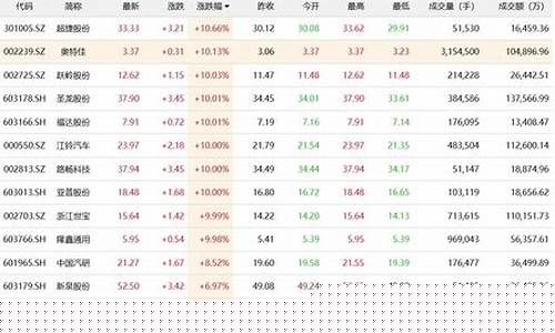 17日股市直播频道节目表(17日股市直播频道节目表预告)(17号股市)_https://www.ccit-cctv.com_科创板_第1张