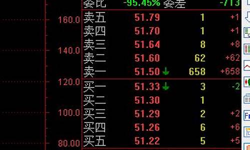 股市直播室实盘直播金融界(股市直播间现场直播)(股票市场直播)_https://www.ccit-cctv.com_上交所_第1张