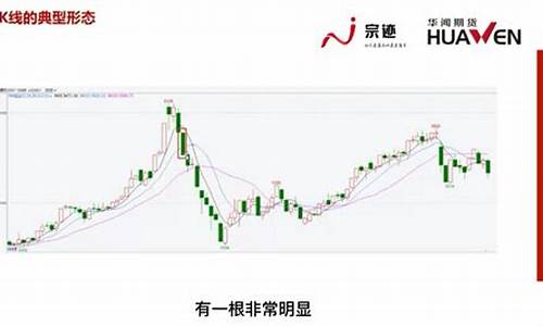期货走势图直播(期货走势图分析直播)(期货走势预测)_https://www.ccit-cctv.com_科创吧_第1张