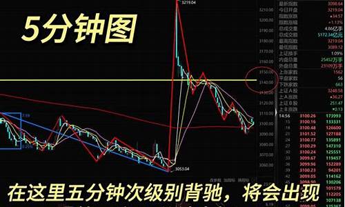 8月28号股市直播(8月28号股市直播回放)(2021年8月28日股市)_https://www.ccit-cctv.com_创业板_第1张