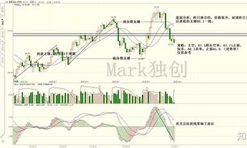 美原油黄金恒指期货直播(黄金原油恒指直播间)(美国黄金原油网)_https://www.ccit-cctv.com_北交所_第1张