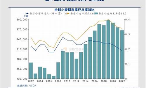 小麦期货直播厅(小麦期货直播厅在哪里)(小麦期货市场)_https://www.ccit-cctv.com_深交所_第1张