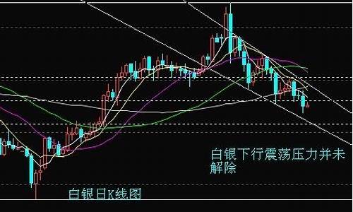 怎么看期货k线走势图直播(怎么看期货的k线图)_https://www.ccit-cctv.com_科创板_第1张