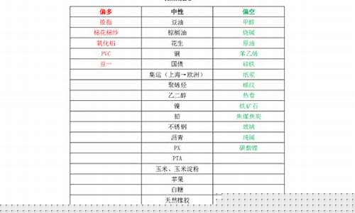 方正期货直播间(外盘期货直播间)_https://www.ccit-cctv.com_上交所_第1张