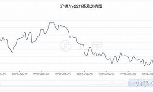 期货在线直播沪镍交易(期货在线交易)(期货沪镍交易所手续费多少)_https://www.ccit-cctv.com_北交所_第1张