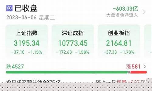 6月6日股市直播间(6月6日股市直播间回放)_https://www.ccit-cctv.com_上交所_第1张