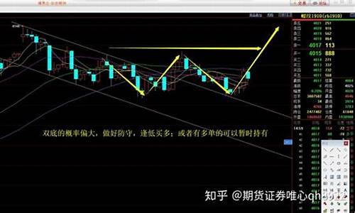 期货解盘直播(实时期货每日实盘直播)(期货实盘操作视频讲座)_https://www.ccit-cctv.com_深交所_第1张