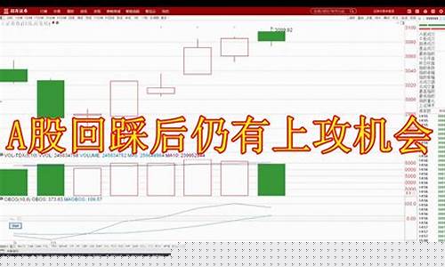 10月18日股市直播(10月18日股市预测)(10月18日开盘)_https://www.ccit-cctv.com_创业板_第1张