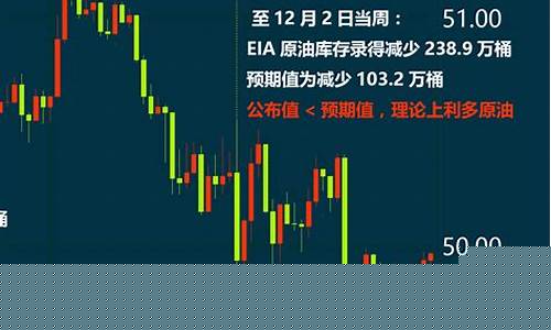 原油投资对比直播(原油投资直播)(原油投资 直播)_https://www.ccit-cctv.com_科创板_第1张