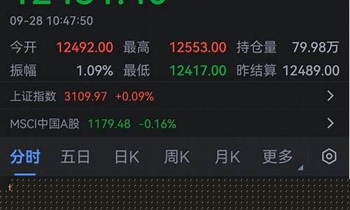 a50期货直播室(a50期货平台)(a50期货指数实时行情)_https://www.ccit-cctv.com_北交所_第1张