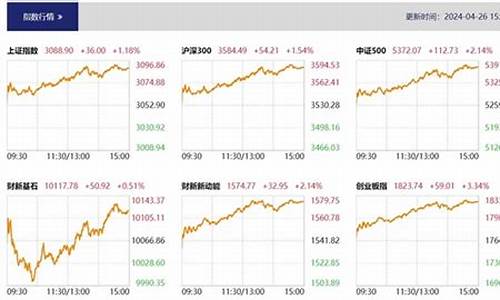股市直播分享券商(证券直播室直播股评)_https://www.ccit-cctv.com_科创吧_第1张