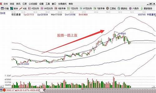 有关股市直播的股票(有关股市直播的股票有哪些)_https://www.ccit-cctv.com_科创吧_第1张