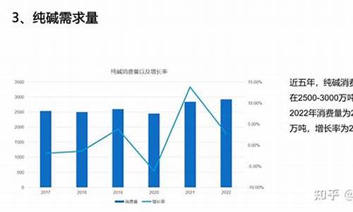 期货纯碱分析直播(纯碱期货技术分析)(期货纯碱为什么大跌)_https://www.ccit-cctv.com_上交所_第1张
