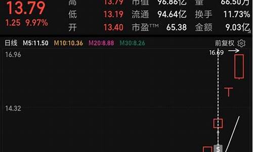 不贪股市直播怎么样(炒股不贪心)_https://www.ccit-cctv.com_科创吧_第1张