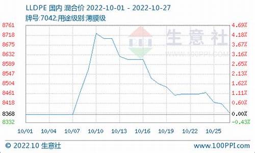 国内期货原油直播间(国内期货原油直播间排名)(原油期货直播间哪个好)_https://www.ccit-cctv.com_上交所_第1张
