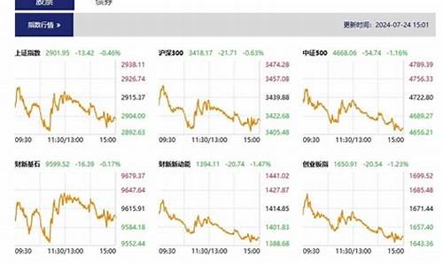 股市直播 现场(欧美股市现场直播)(股市行情直播视频)_https://www.ccit-cctv.com_深交所_第1张