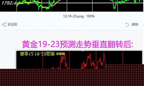 黄金期货直播f(黄金期货直播室)(黄金 期货)_https://www.ccit-cctv.com_科创吧_第1张
