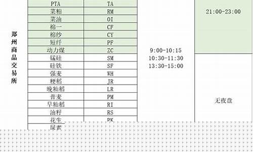 直播期货交易时间表(期货交易时间表2023)_https://www.ccit-cctv.com_上交所_第1张