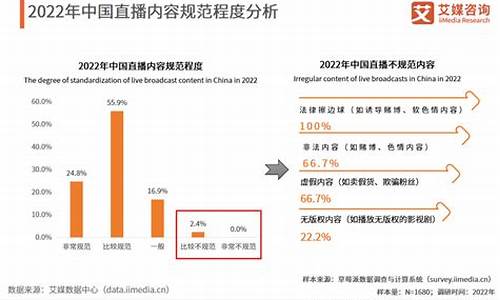 财经直播行业分析(直播平台财经)(财经直播平台哪个好)_https://www.ccit-cctv.com_科创板_第1张