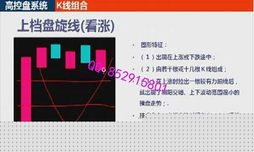 王者王宁股市直播(王宁股市收评)_https://www.ccit-cctv.com_科创板_第1张