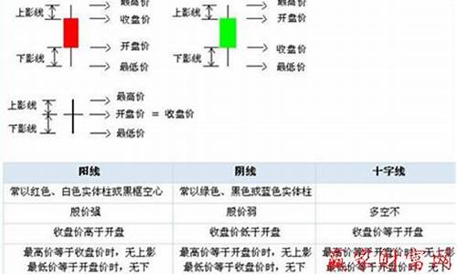 期货直播k线基础知识(期货直播室k线直)(揭露k线期货直播室骗局真相)_https://www.ccit-cctv.com_北交所_第1张