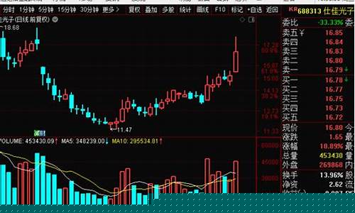 早盘股市直播间(早盘股市直播间怎么进)_https://www.ccit-cctv.com_深交所_第1张