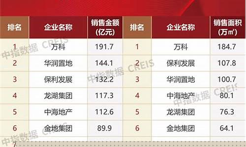 股市直播top10(股市直播趋势)(股票市场直播)_https://www.ccit-cctv.com_深交所_第1张