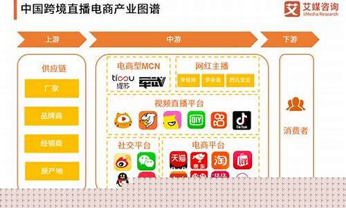 财经直播跨境电商(财经直播跨境电商发展现状)(跨境电子商务直播)_https://www.ccit-cctv.com_科创板_第1张