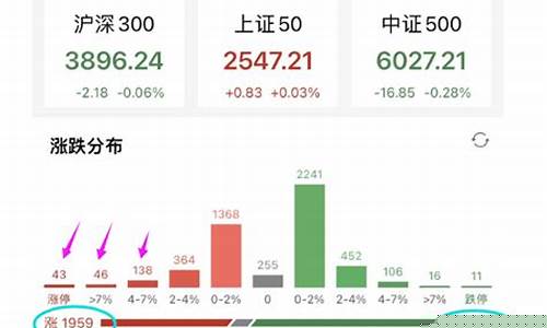 冯冯财经直播间(冯矿伟财经直播)(冯矿伟中金在线财经号)_https://www.ccit-cctv.com_上交所_第1张