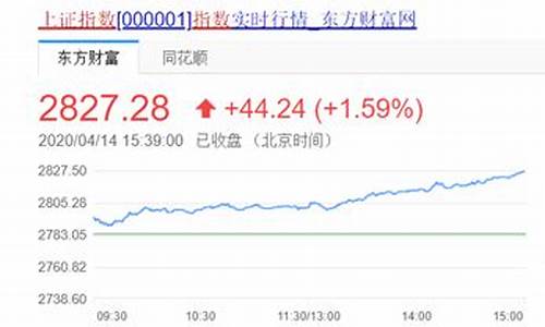 四月十五日股市直播(4月22日股市直播)(4月14日股市分析)_https://www.ccit-cctv.com_科创吧_第1张