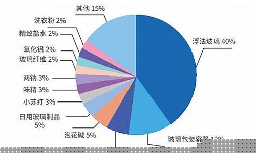 纯碱2301期货直播(纯碱期货频道)(纯碱期货知识)_https://www.ccit-cctv.com_科创板_第1张