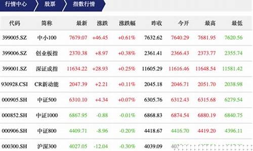 财经股市直播平台(财经股市直播平台有哪些)_https://www.ccit-cctv.com_北交所_第1张