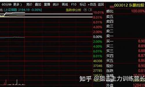 泽熙期货直播间(外盘期货直播间)(泽熙1期单是泽熙私募的吗)_https://www.ccit-cctv.com_科创吧_第1张