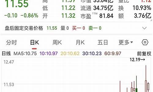 洪发股市直播000630(洪发股市直播)(洪发股市导师直播室)_https://www.ccit-cctv.com_科创吧_第1张