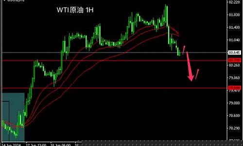 原油线上直播(原油线上直播是真的吗)_https://www.ccit-cctv.com_创业板_第1张
