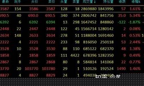 期货解盘现场直播(缠论解盘期货)(期货解仓技巧)_https://www.ccit-cctv.com_创业板_第1张