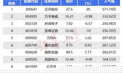 股市直播 人气榜(股市直播人气榜在哪里看)_https://www.ccit-cctv.com_上交所_第1张