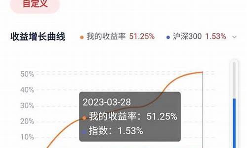 股市直播几点开始播(股市直播几点开始播放)(股市视频直播间)_https://www.ccit-cctv.com_北交所_第1张