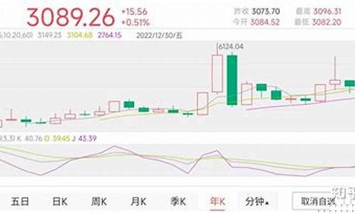 中国股市直播分析(股票市场直播)(股市行情直播视频)_https://www.ccit-cctv.com_北交所_第1张