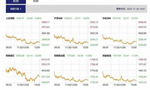 国内首家股市直播(国内首家股市直播平台)(股市视频直播间)_https://www.ccit-cctv.com_创业板_第1张