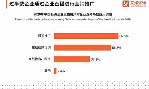 财经直播用户分析(直播平台财经)(财经直播有哪些)_https://www.ccit-cctv.com_创业板_第1张