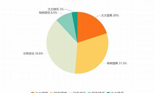 财经直播功能用户分析(直播平台财经)(财经直播平台)_https://www.ccit-cctv.com_深交所_第1张