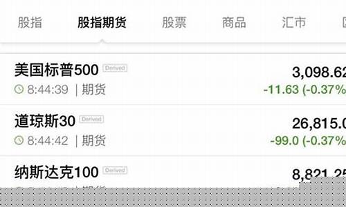 道琼斯财经直播(道琼斯全球财经资讯平台)(道琼斯指数实时行情道)_https://www.ccit-cctv.com_科创吧_第1张