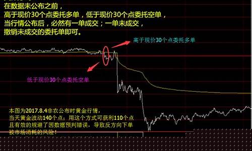 狮子期货直播室(狮子期货直播室在哪)(狮子国际期货不正规)_https://www.ccit-cctv.com_北交所_第1张