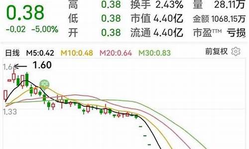 宏图国际期货直播室还在吗(宏图国际平台是什么)(宏图国际平台彩票骗局)_https://www.ccit-cctv.com_上交所_第1张